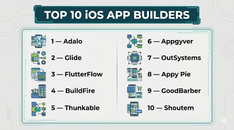 Top 10 iOS App Builders Features, Pros, Cons & Comparison – Stocks Mantra