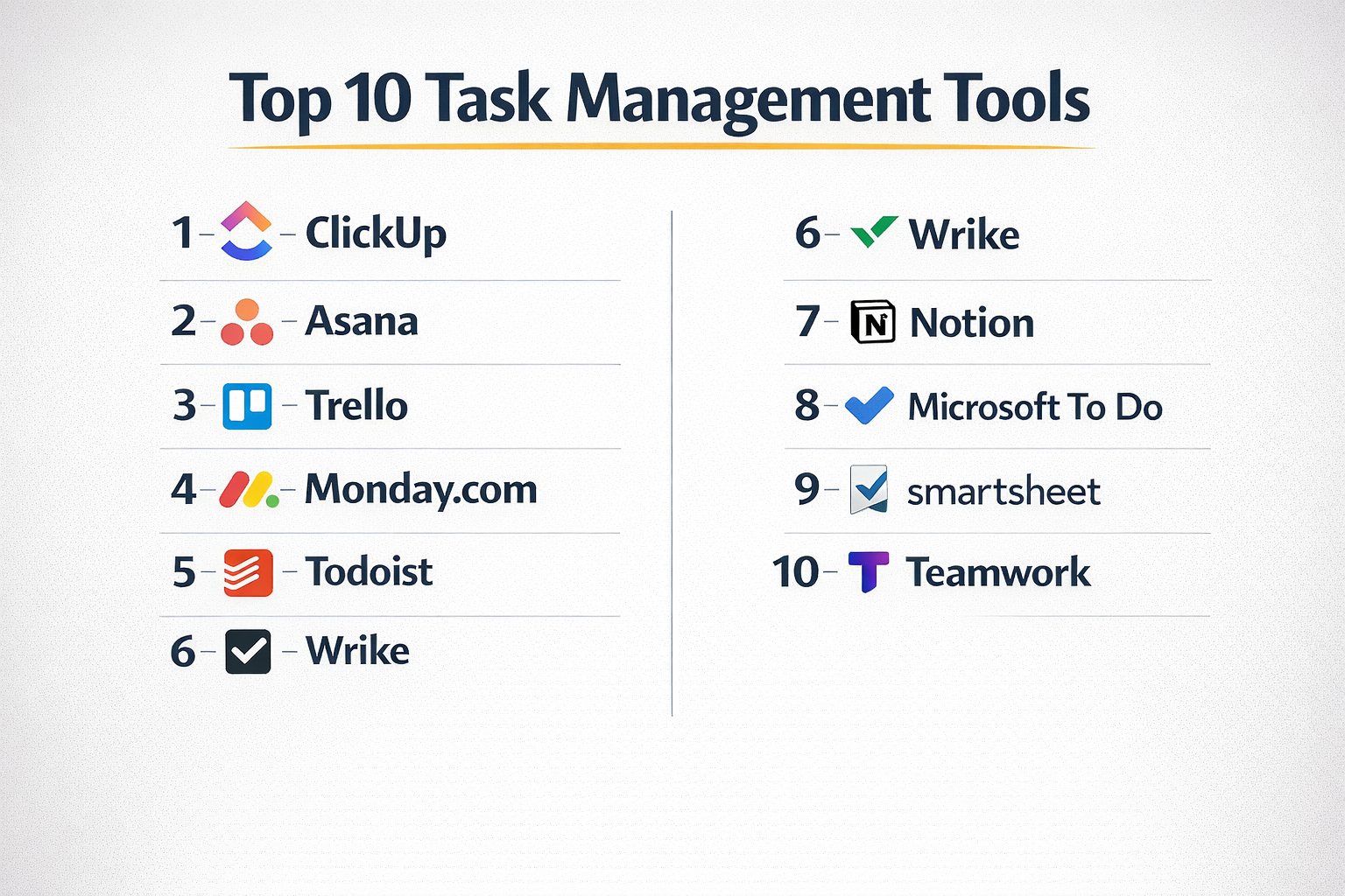 Top 10 Task Management Tools Features, Pros, Cons & Comparison – Stocks ...