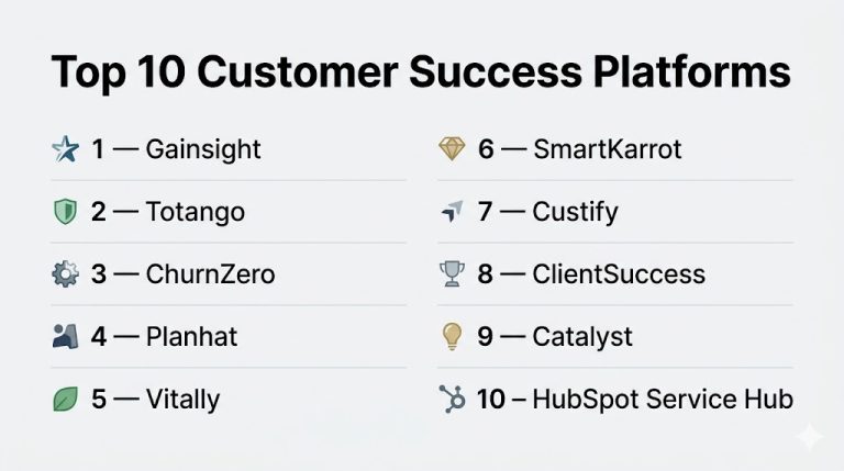 Top 10 Customer Success Platforms Features, Pros, Cons & Comparison ...