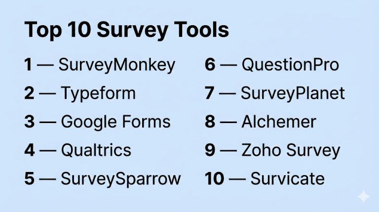 Top 10 Survey Tools Features, Pros, Cons & Comparison – Stocks Mantra
