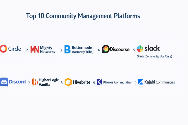 Top 10 Community Management Platforms Features, Pros, Cons & Comparison ...