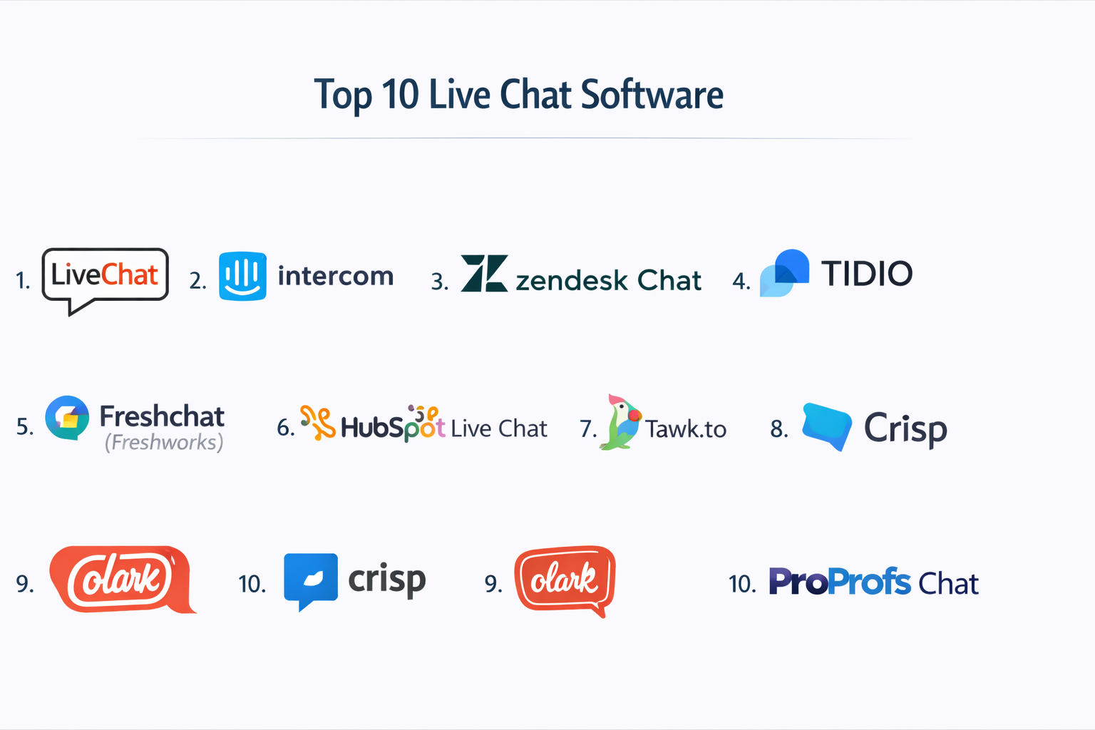 Top 10 Live Chat Software Features, Pros, Cons & Comparison – Stocks Mantra