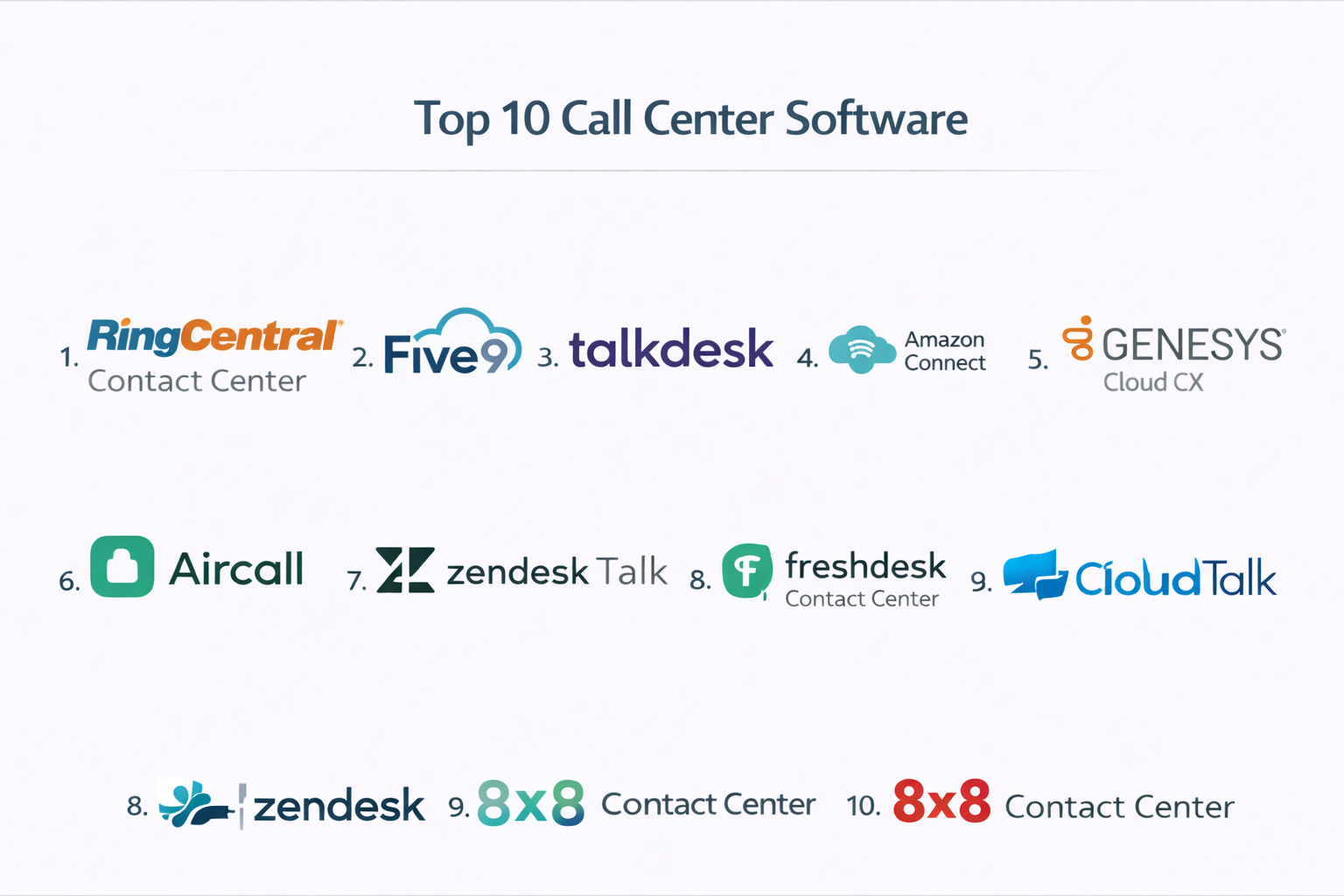 Top 10 Call Center Software: Features, Pros, Cons & Comparison – Stocks ...