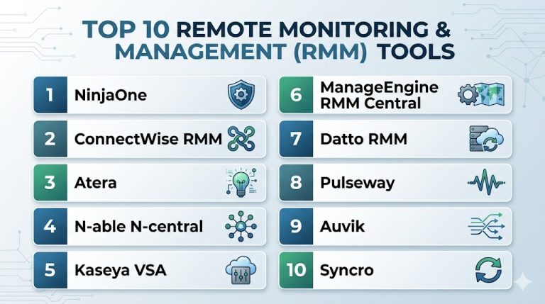 Top 10 Remote Monitoring & Management (RMM) Tools Features, Pros, Cons ...