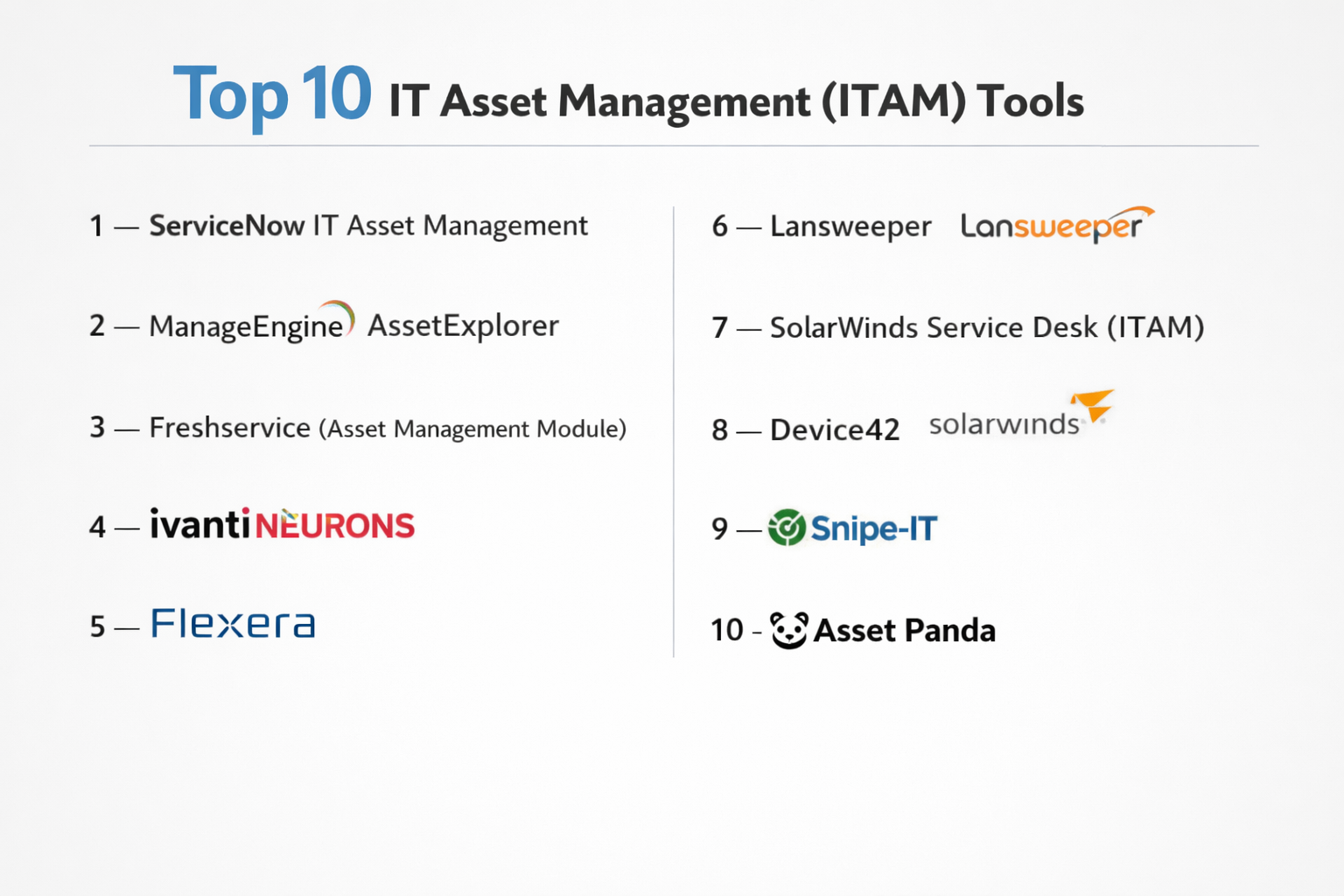 Top 10 IT Asset Management (ITAM) Tools Features, Pros, Cons ...