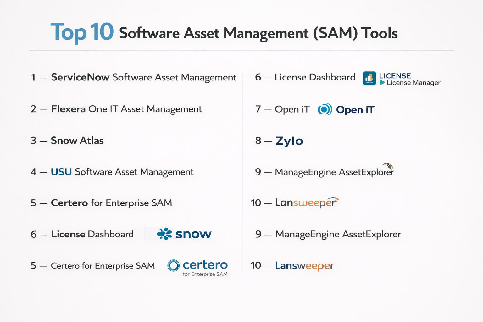 Sam Stock Top 10 Software Asset Management (SAM) Tools: Features, Pros, Cons ...