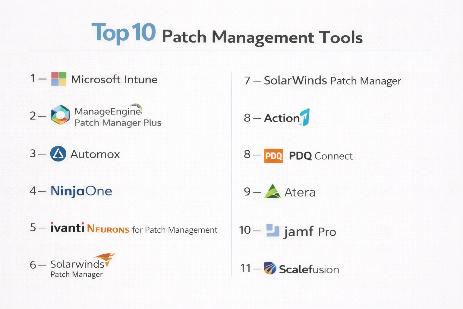 Top 10 Patch Management Tools: Features, Pros, Cons & Comparison ...