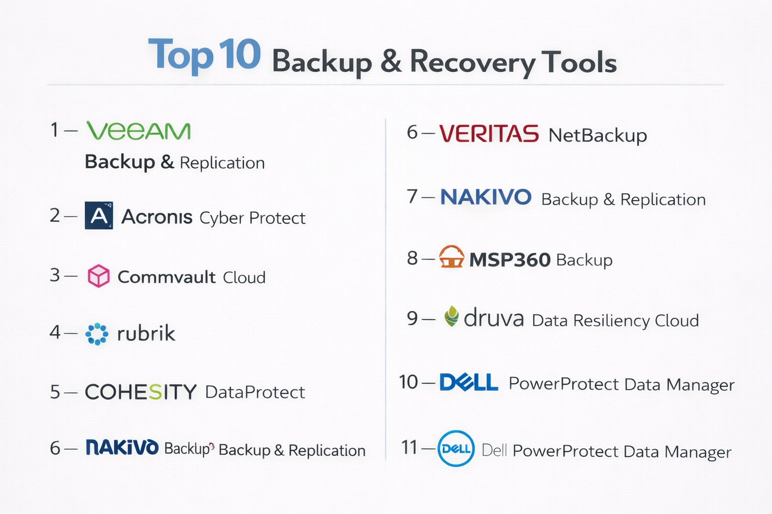 Backup Tools Examples Top 10 Backup & Recovery Tools: Features, Pros, Cons & Comparison ...