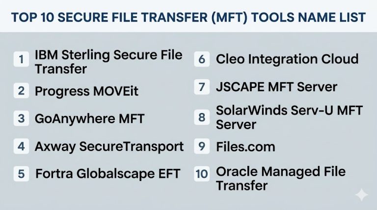 Top 10 Secure File Transfer (MFT) Tools: Features, Pros, Cons ...