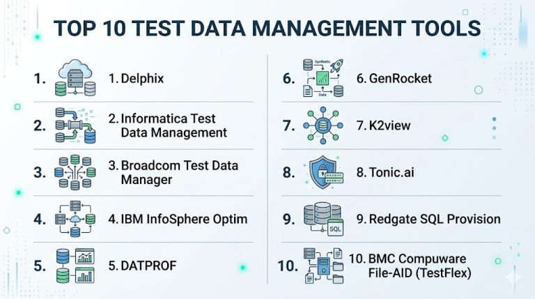 Top 10 Test Data Management Tools: Features, Pros, Cons & Comparison ...
