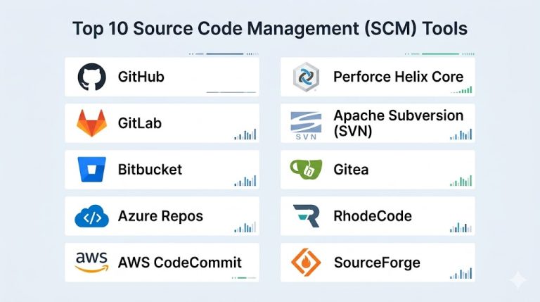 Top 10 Source Code Management (SCM) Tools: Features, Pros, Cons ...