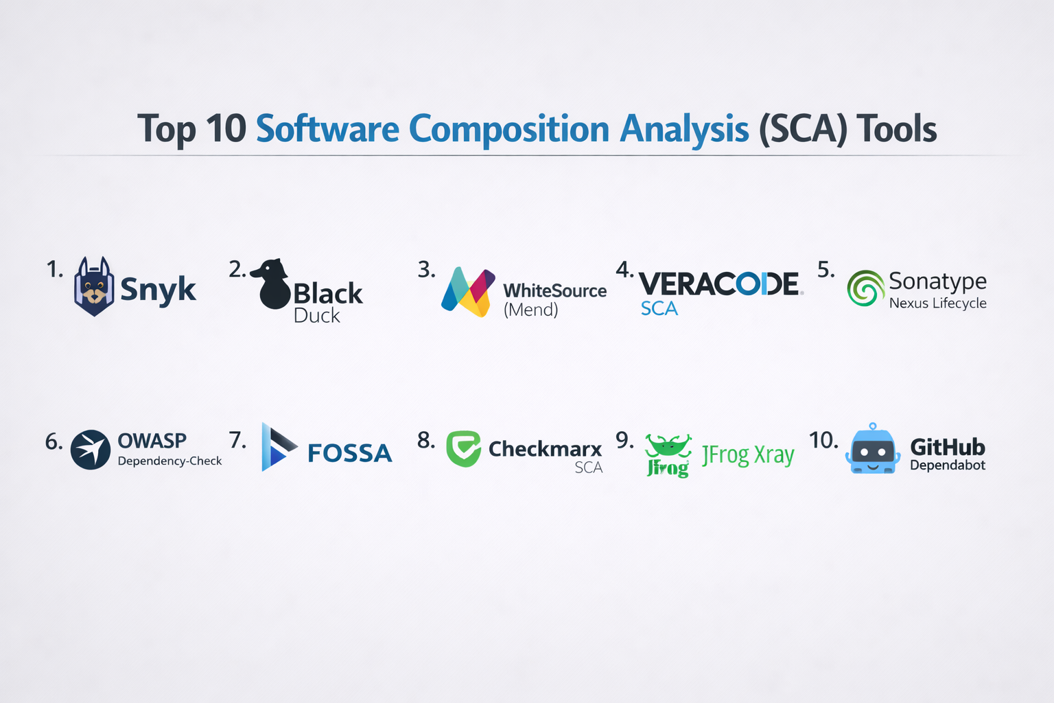 Software Sca Top 10 Software Composition Analysis (SCA) Tools: Features, Pros, Cons ...