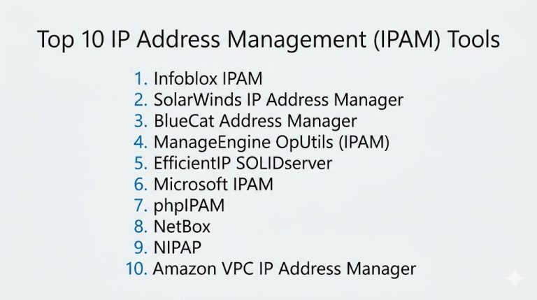 Ip Address Stock Top 10 IP Address Management (IPAM) Tools: Features, Pros, Cons ...