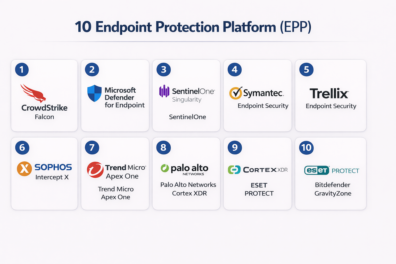 Top 10 Endpoint Protection Platforms (EPP): Features, Pros, Cons ...