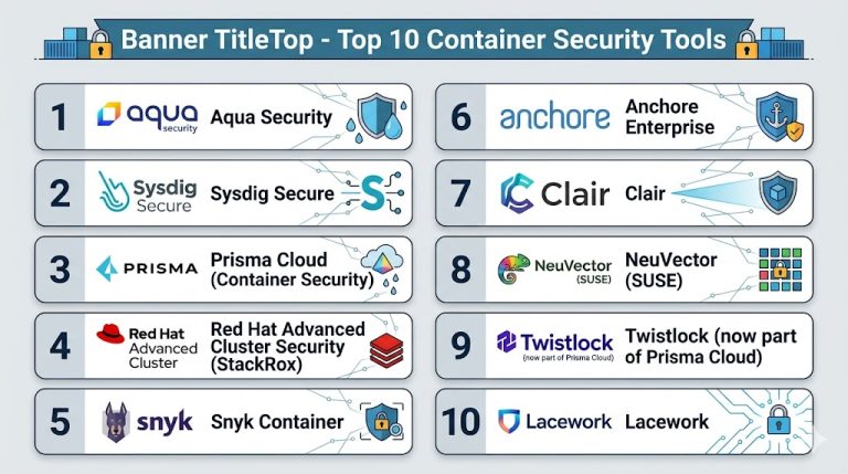 Top 10 Container Security Tools: Features, Pros, Cons & Comparison ...