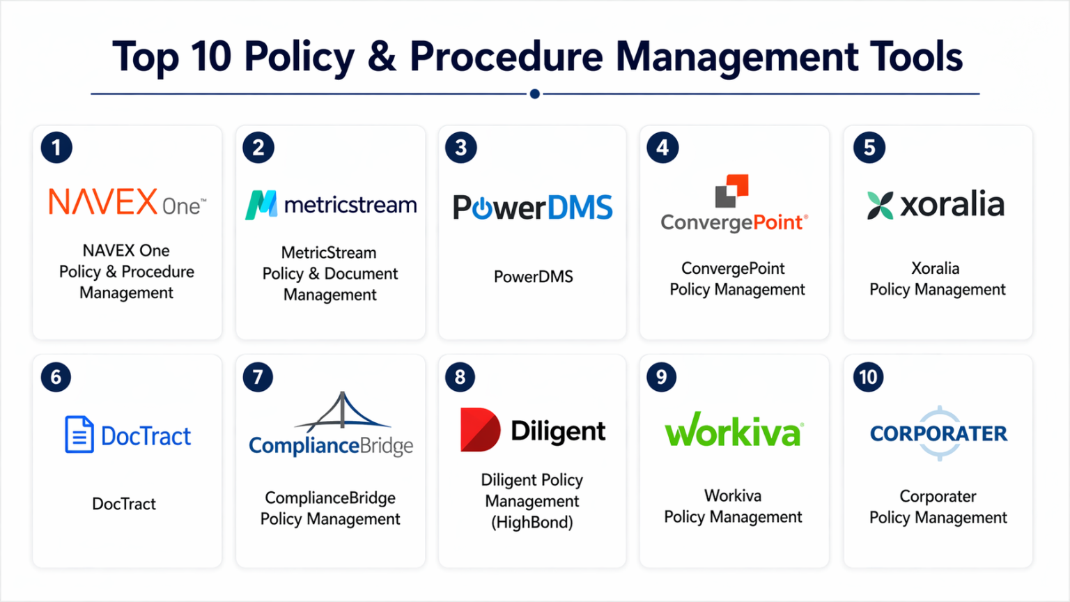 Policy Tech Tools Top 10 Policy & Procedure Management Tools: Features, Pros, Cons ...