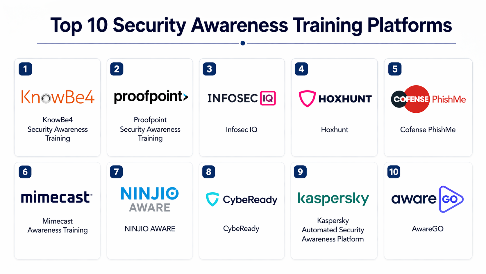Top 10 Security Awareness Training Platforms: Features, Pros, Cons