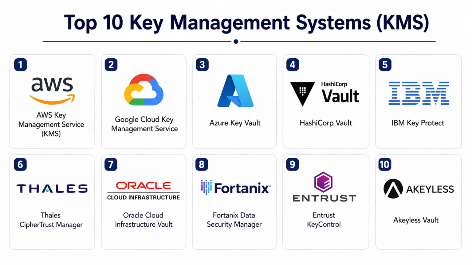 Key Coding Systems Top 10 Key Management Systems (KMS): Features, Pros, Cons & Comparison ...