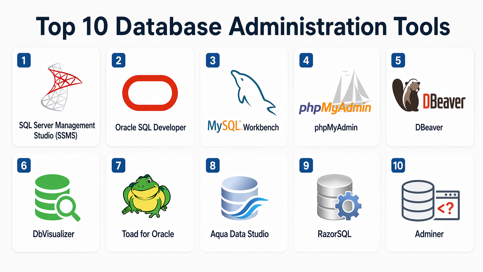 Top 10 Database Administration Tools: Features, Pros, Cons & Comparison ...