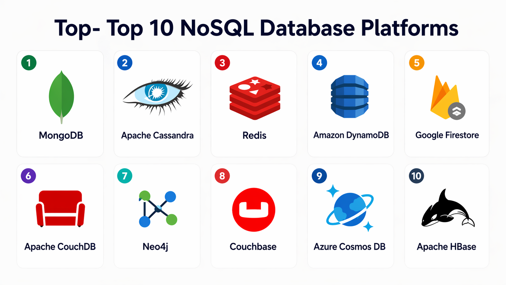 Top 10 NoSQL Database Platforms: Features, Pros, Cons & Comparison ...