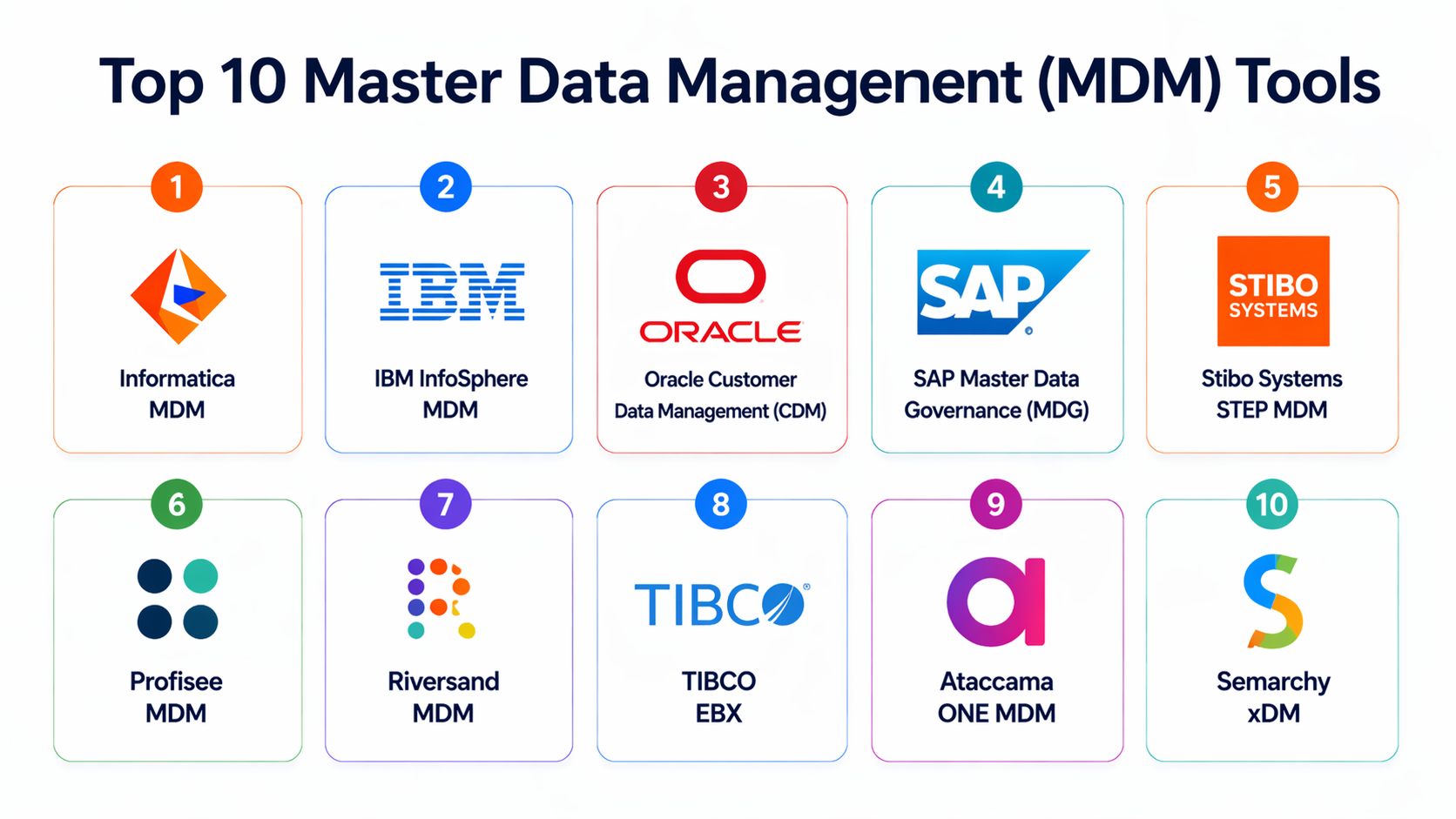 Top 10 Master Data Management (MDM) Tools: Features, Pros, Cons ...
