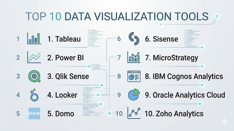 Top 10 Data Visualization Tools: Features, Pros, Cons & Comparison ...