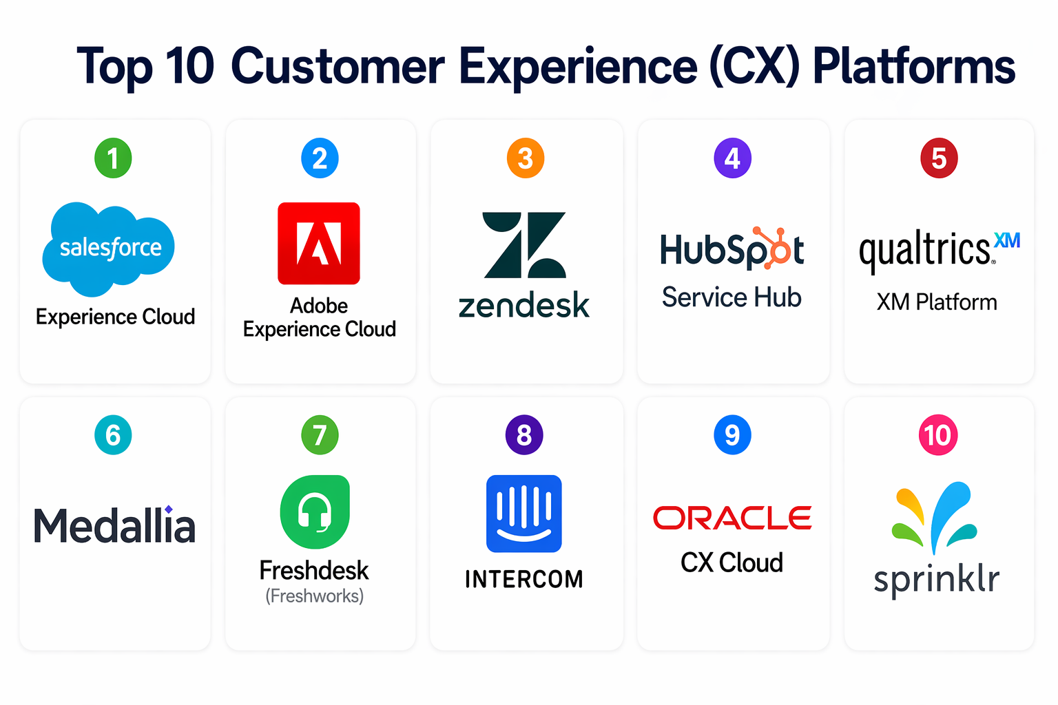 Top 10 Customer Experience (CX) Platforms: Features, Pros, Cons ...