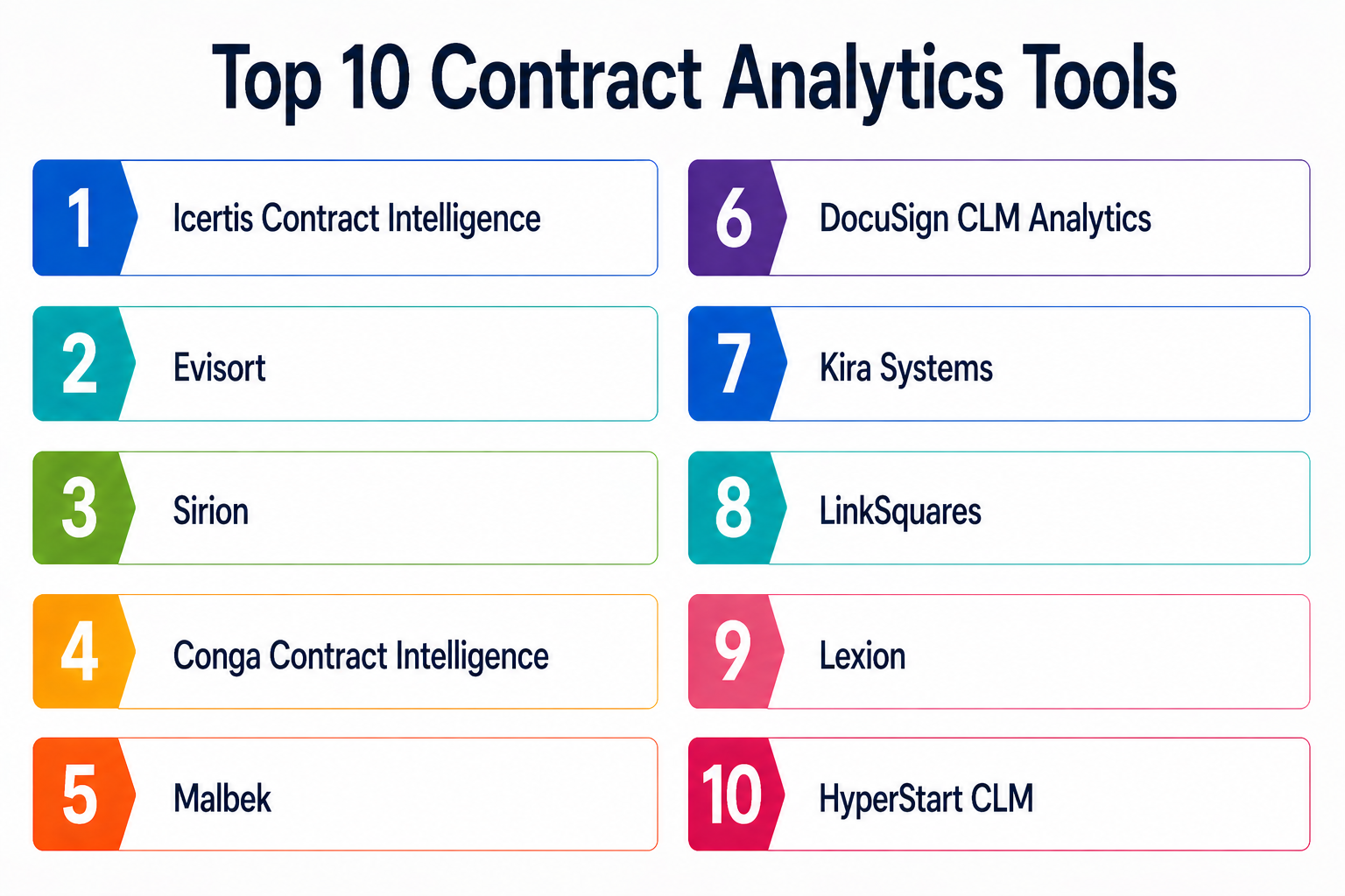 Top 10 Contract Analytics Tools: Features, Pros, Cons & Comparison ...