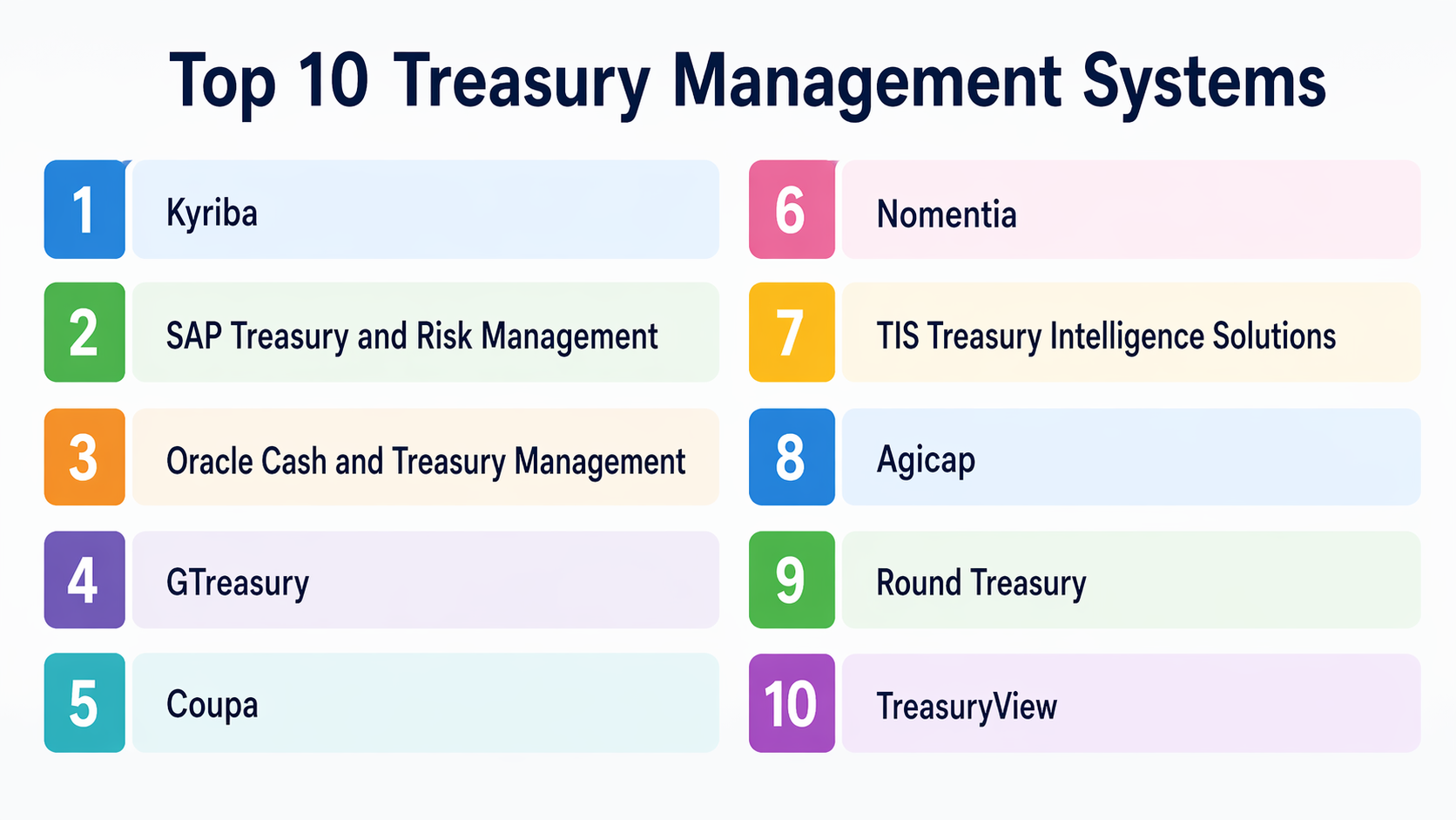 Treasury Computer System Top 10 Treasury Management Systems: Features, Pros, Cons and Comparison ...