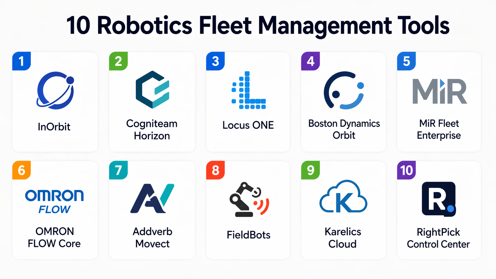 Top 10 Robotics Fleet Management Tools: Features, Pros, Cons ...