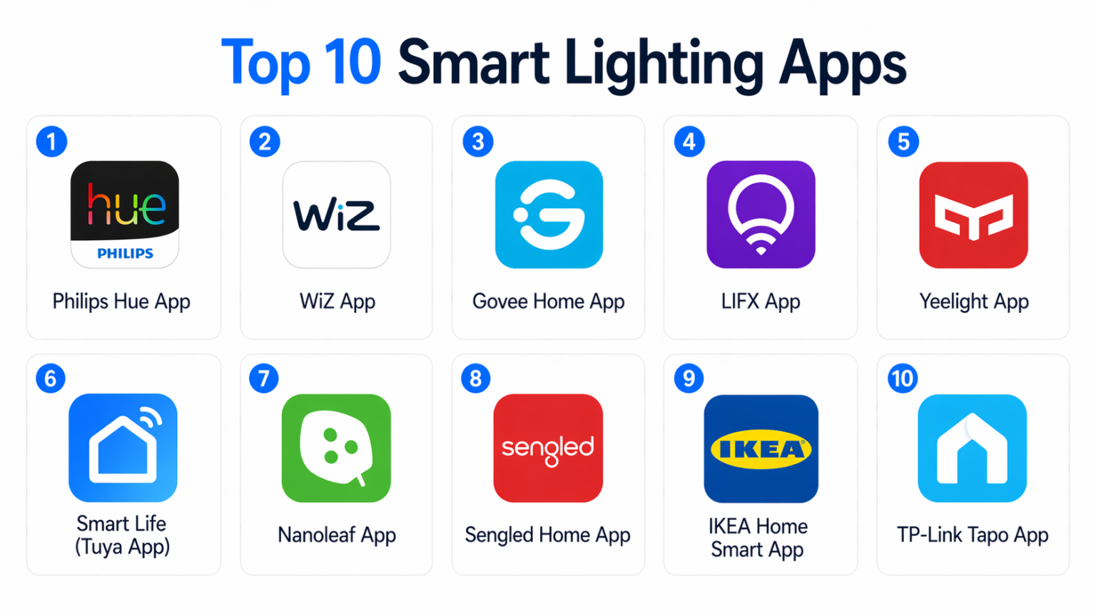 Machine App Light Top 10 Smart Lighting Apps: Features, Pros, Cons & Comparison – Stocks ...