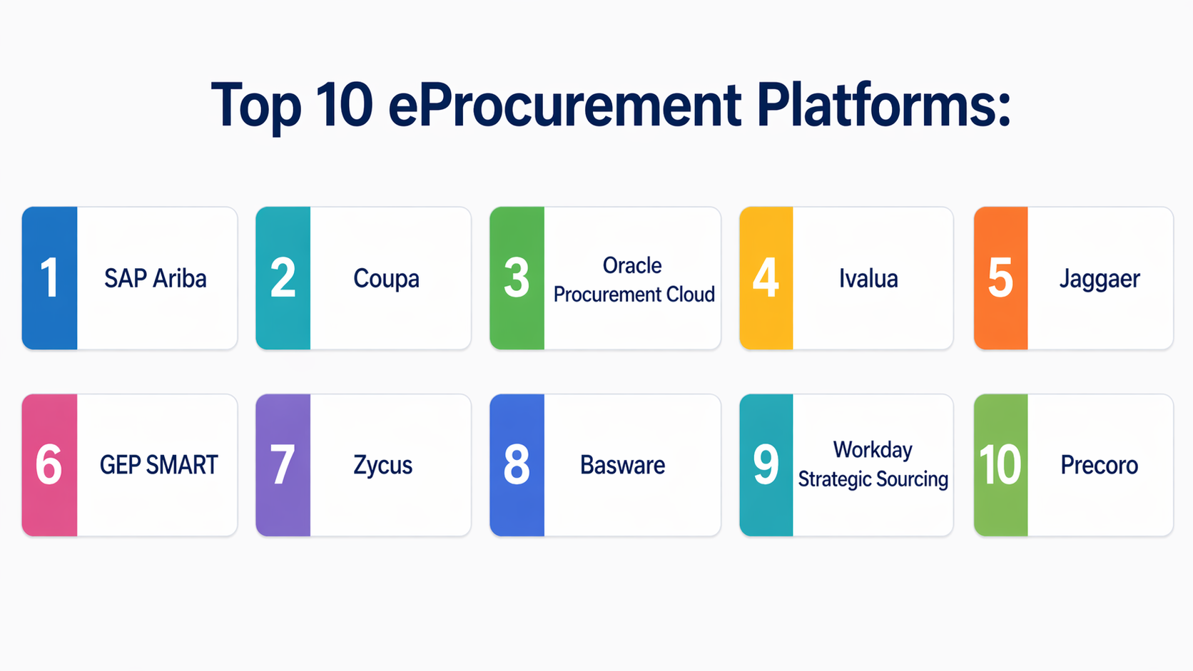 Purchasing Platforms Top 10 eProcurement Platforms: Features, Pros, Cons & Comparison ...