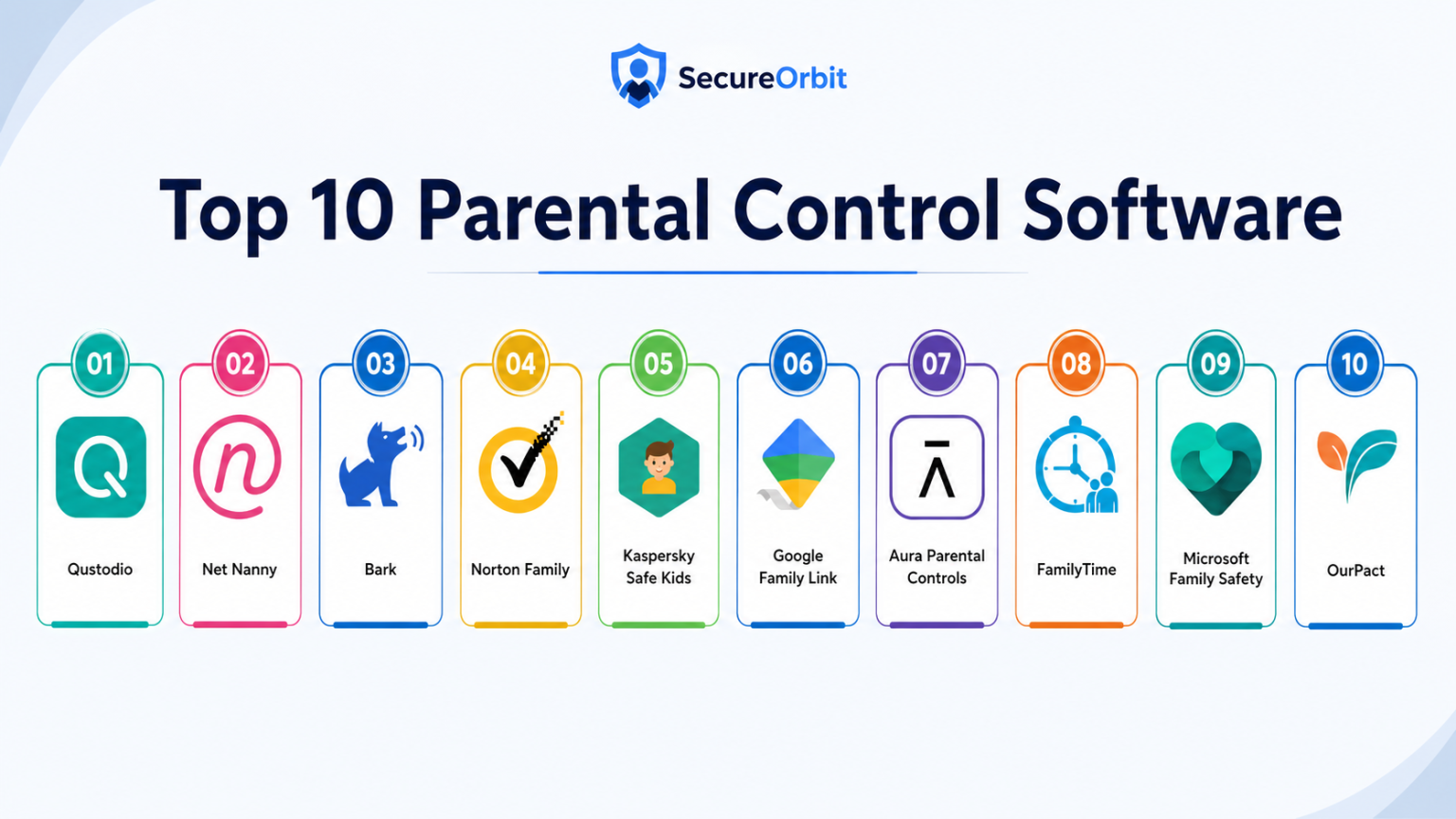Top 10 Parental Control Software: Features, Pros, Cons & Comparison ...