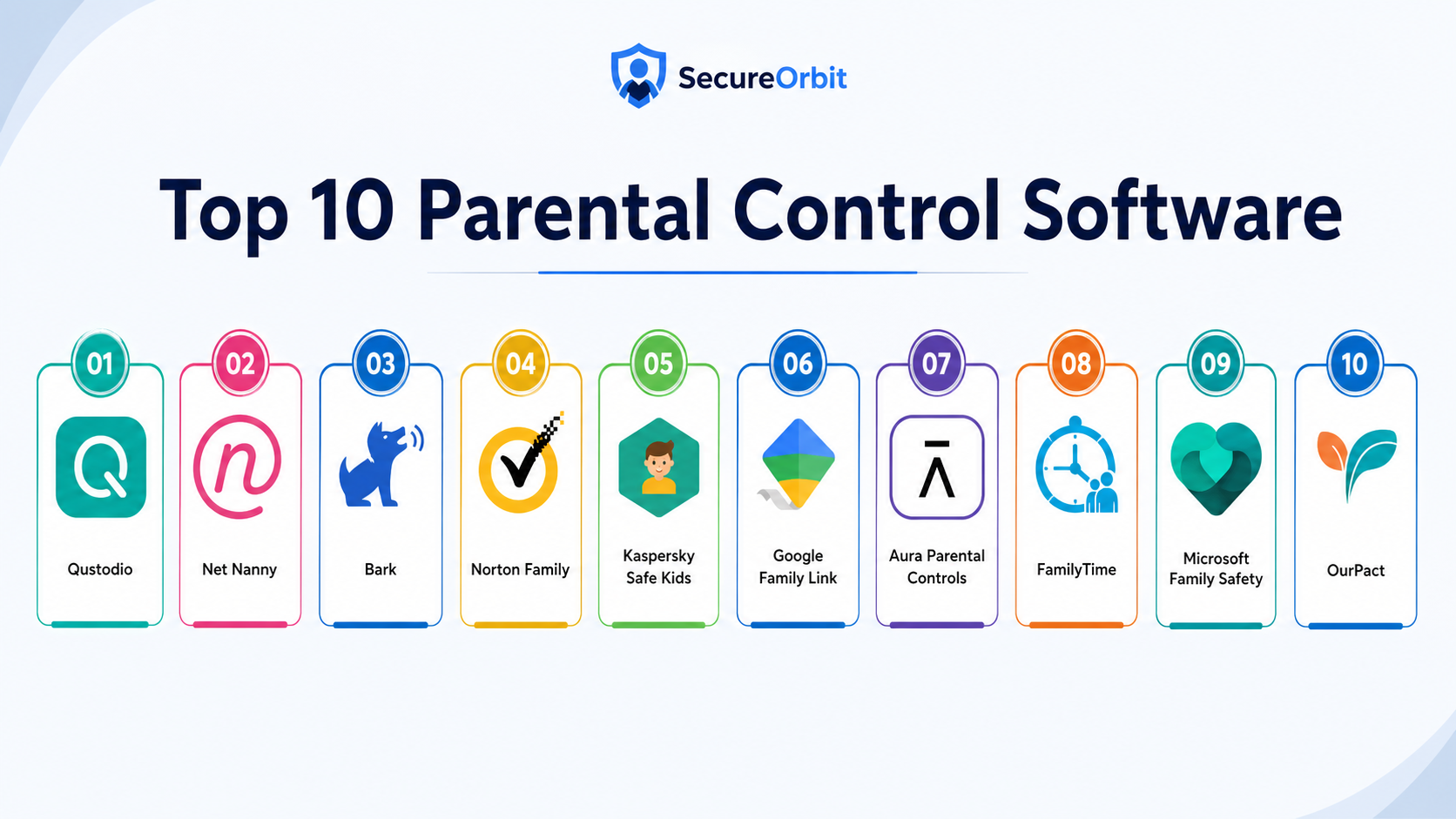 Computer Parental Control Software Top 10 Parental Control Software: Features, Pros, Cons & Comparison ...
