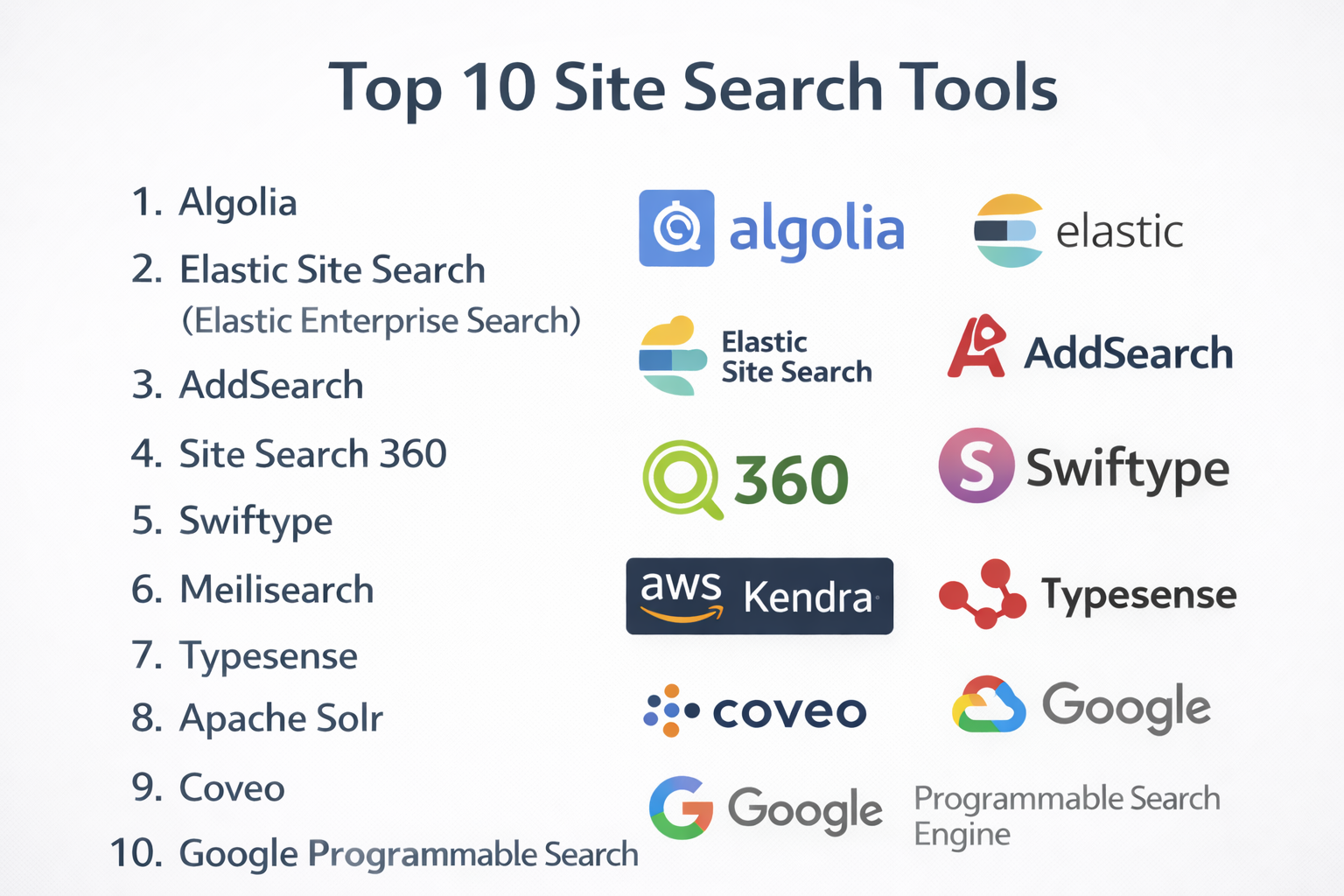 Top 10 Site Search Tools: Features, Pros, Cons & Comparison – Stocks Mantra