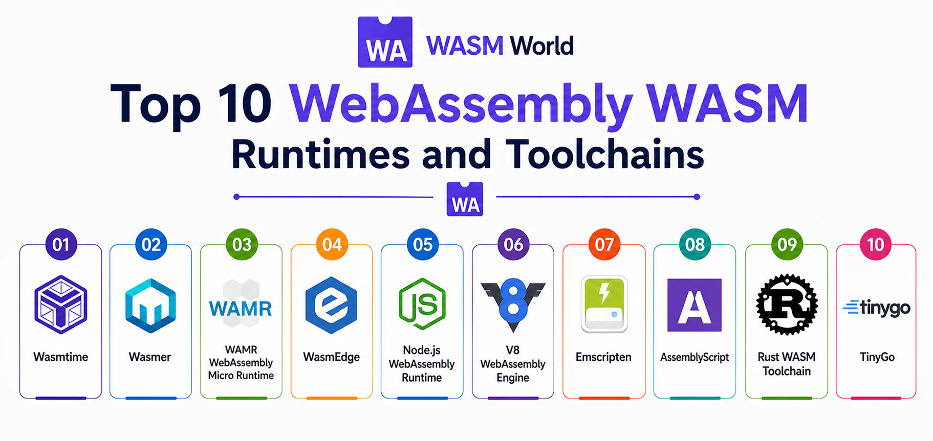 Top 10 WebAssembly WASM Runtimes and Toolchains: Features, Pros, Cons ...