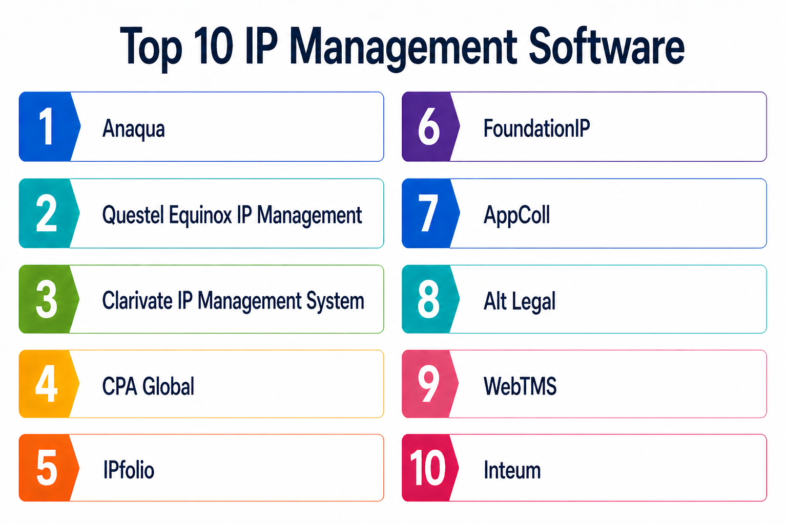 Top 10 IP Management Software: Features, Pros, Cons & Comparison ...