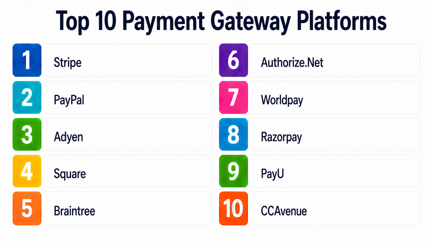 Top 10 Payment Gateway Platforms: Features, Pros, Cons & Comparison ...