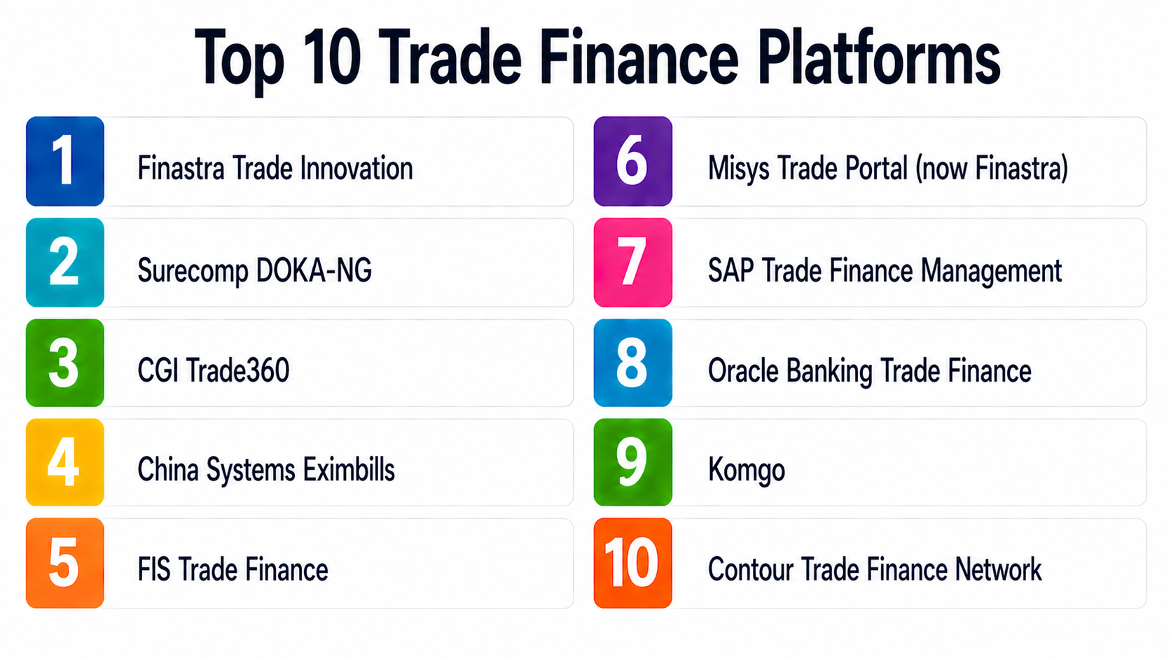 Top 10 Trade Finance Platforms: Features, Pros, Cons & Comparison ...