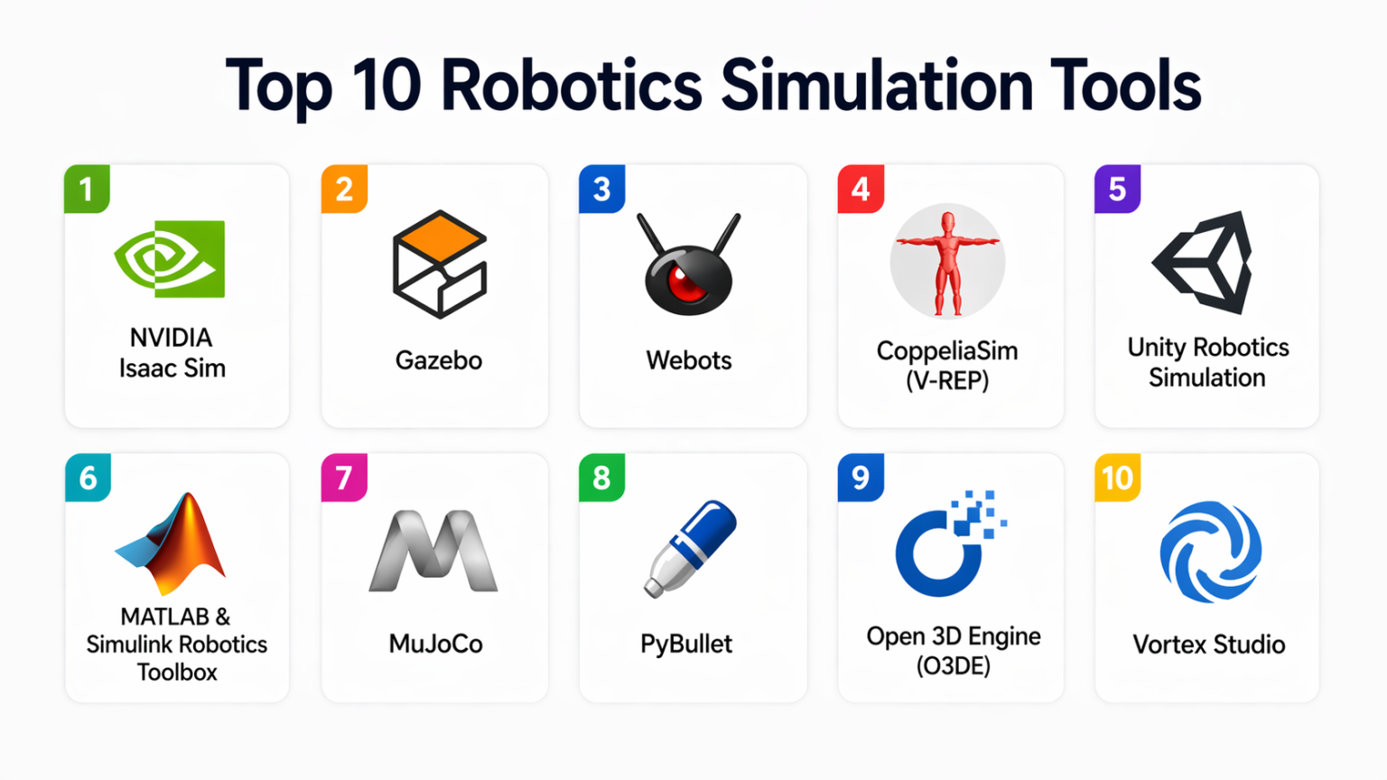 Top 10 Robotics Simulation Tools: Features, Pros, Cons & Comparison ...