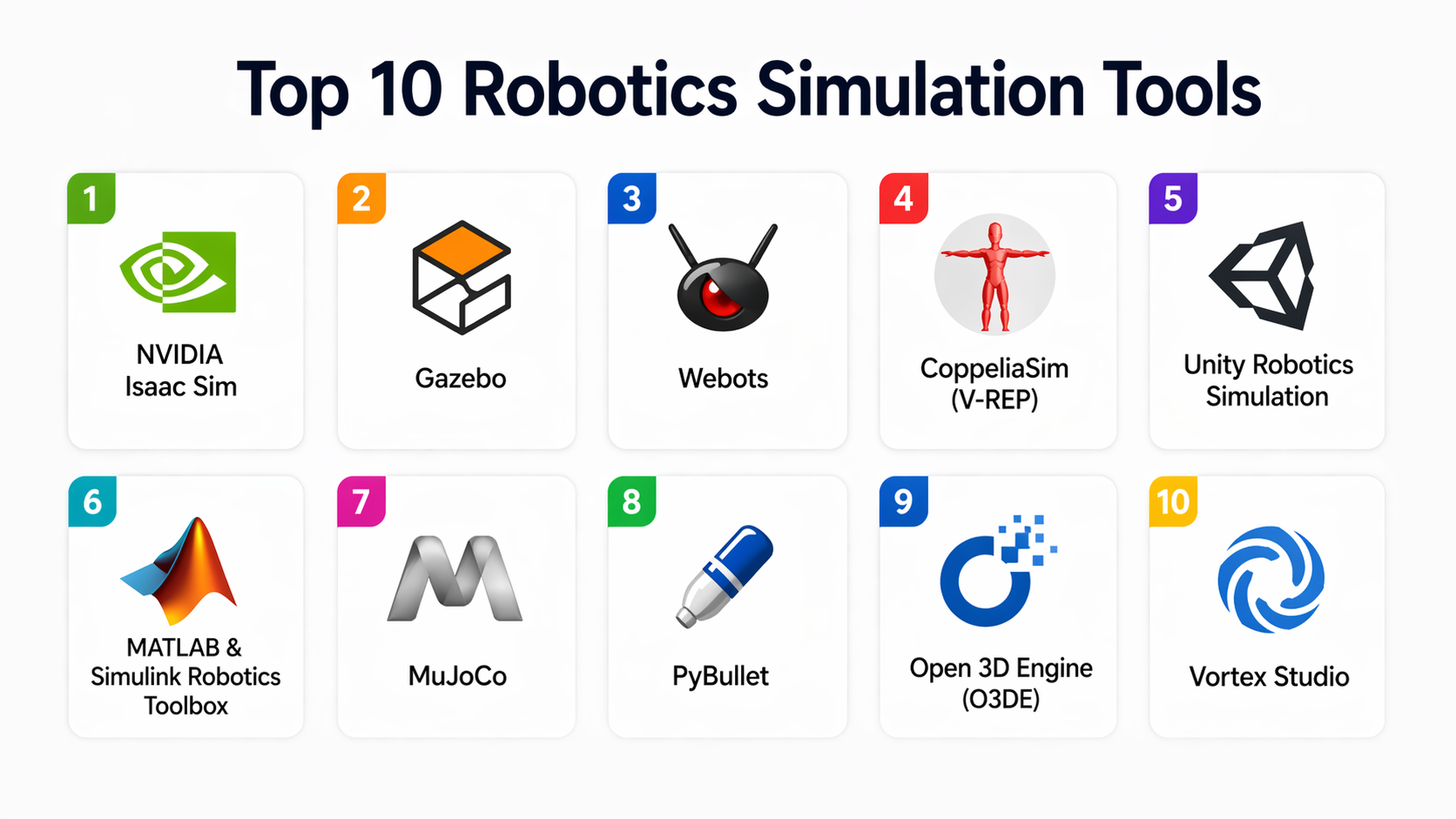 Top 10 Robotics Simulation Tools: Features, Pros, Cons & Comparison ...