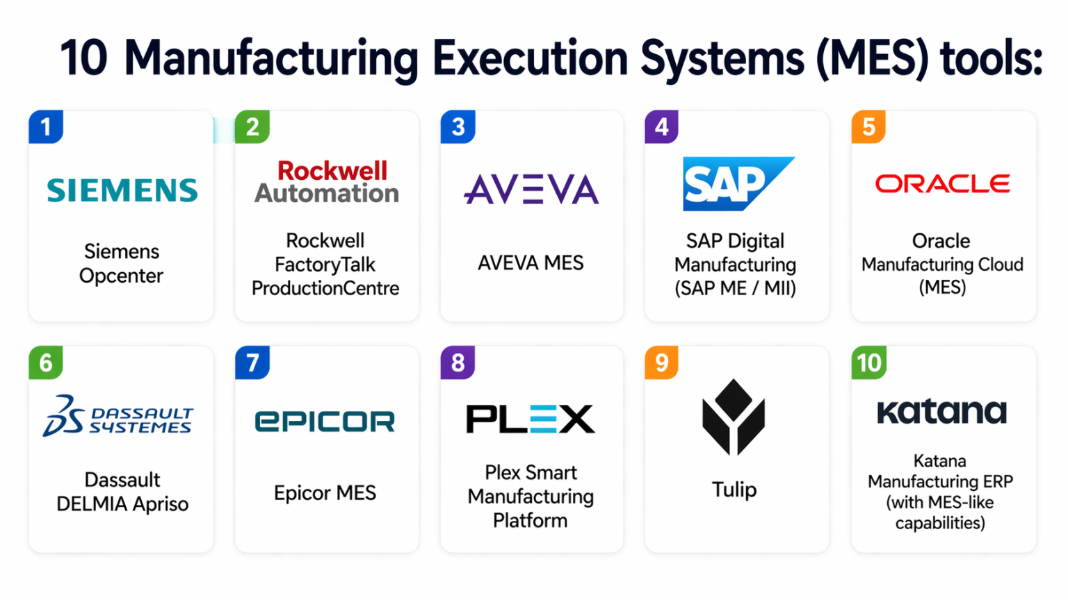 Top 10 Manufacturing Execution Systems (MES): Features, Pros, Cons ...
