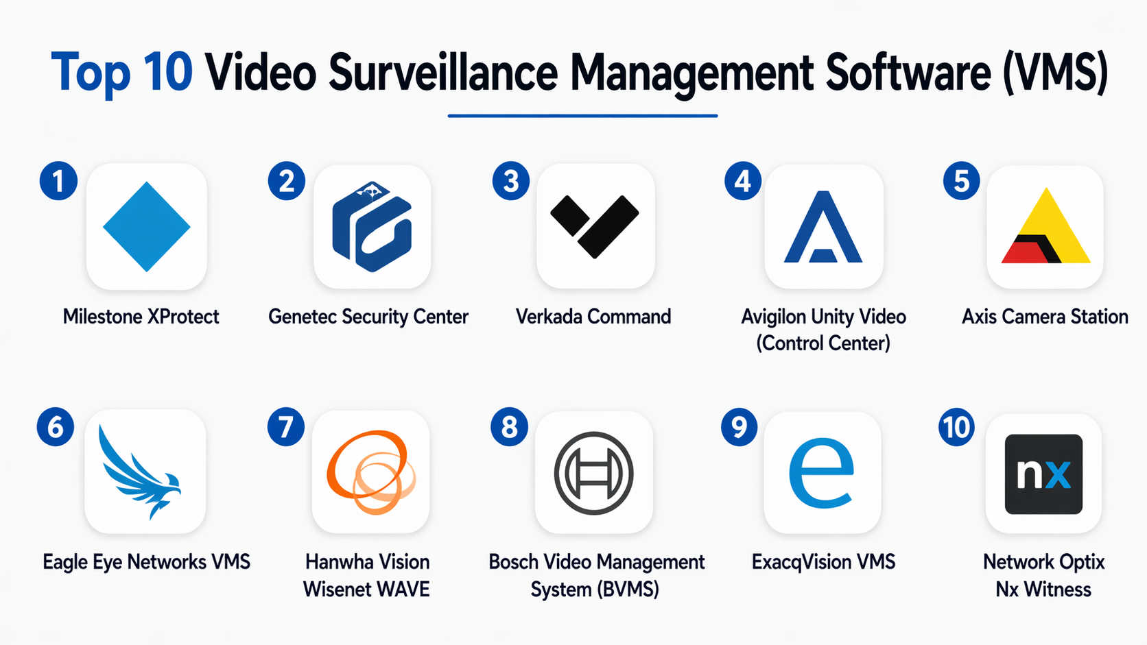 Top 10 Video Surveillance Management Software (VMS): Features, Pros ...