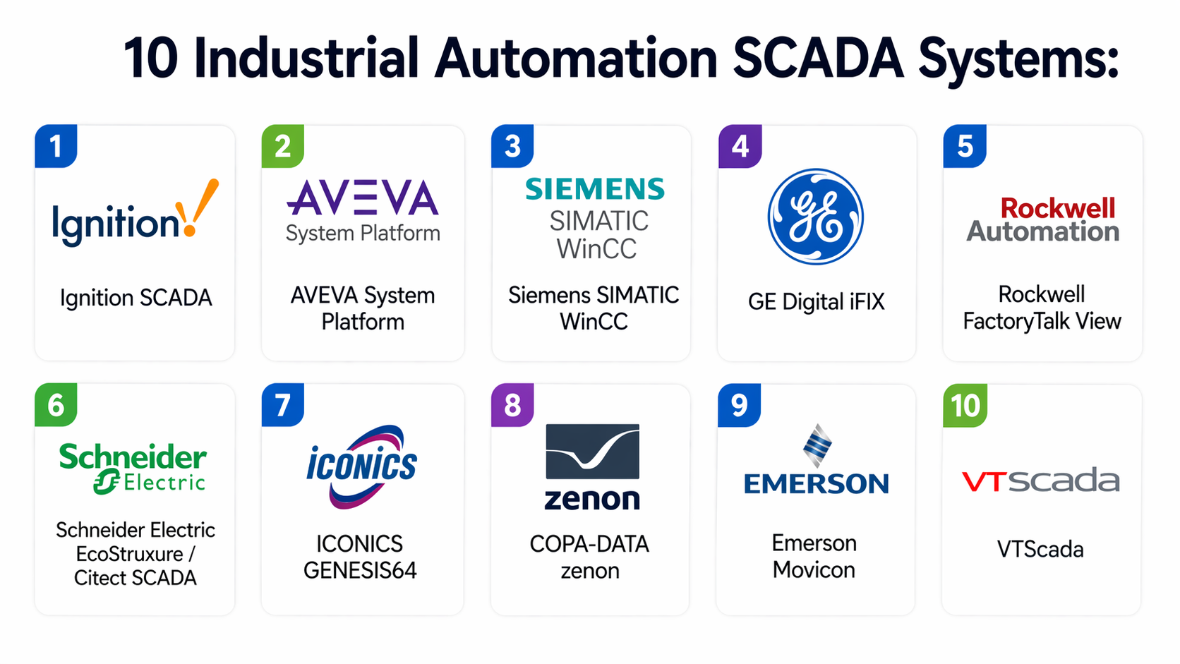Top 10 Industrial Automation SCADA Systems: Features, Pros, Cons ...