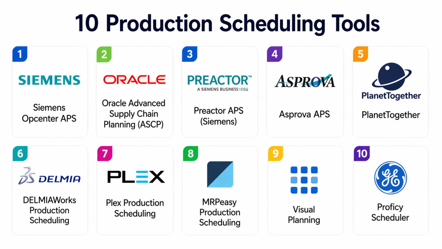 Top 10 Production Scheduling Tools: Features, Pros, Cons & Comparison ...