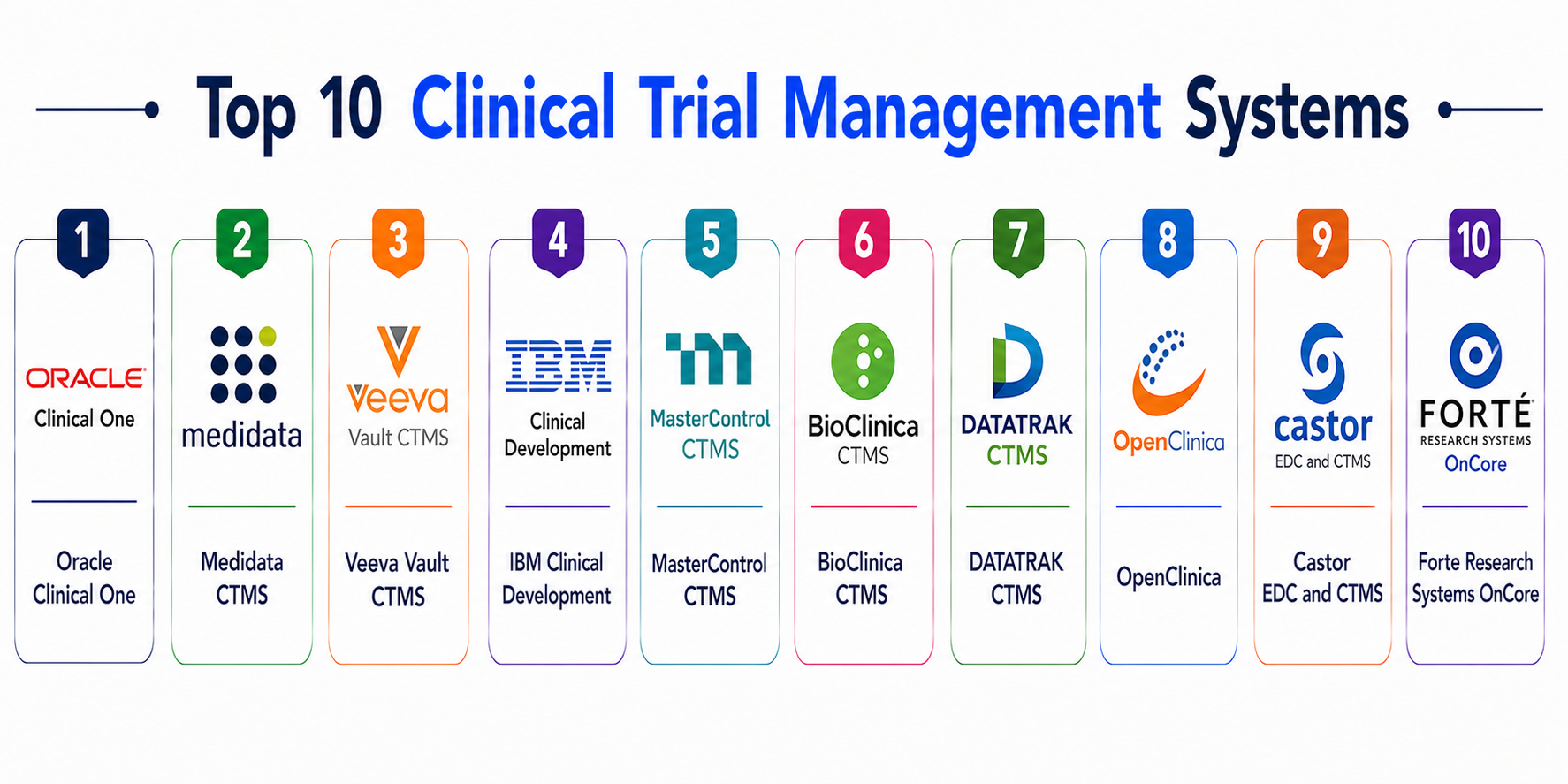 Top 10 Clinical Trial Management Systems CTMS: Features, Pros, Cons ...