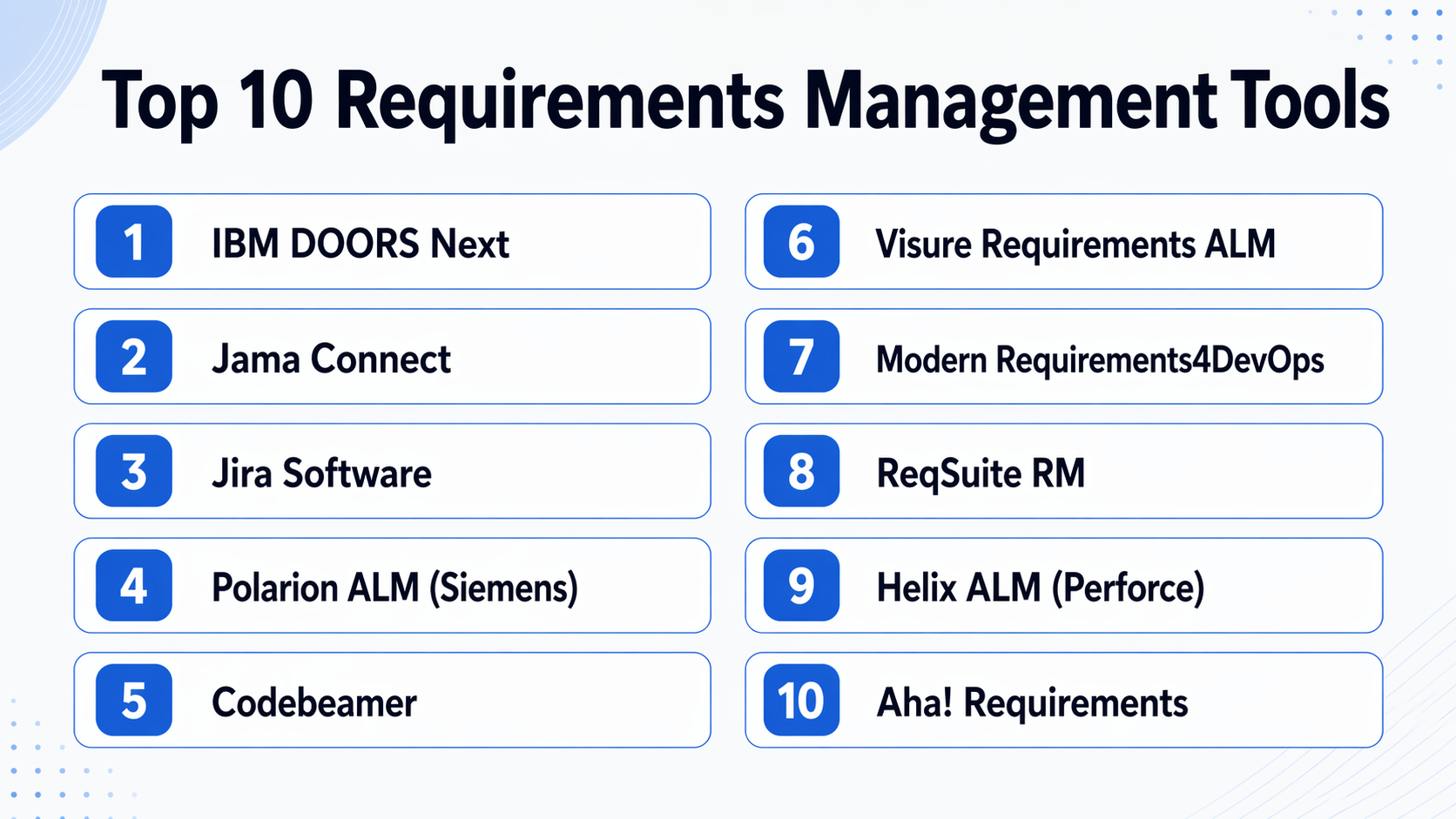 Top 10 Requirements Management Tools: Features, Pros, Cons & Comparison ...