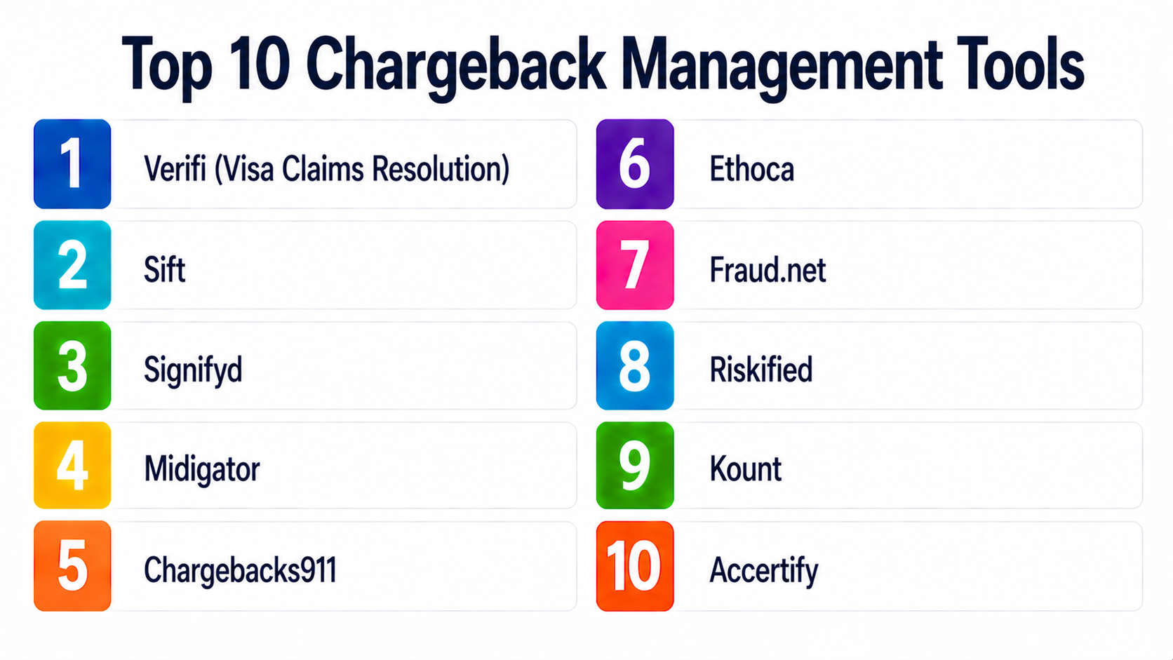 Top 10 Chargeback Management Tools: Features, Pros, Cons & Comparison ...