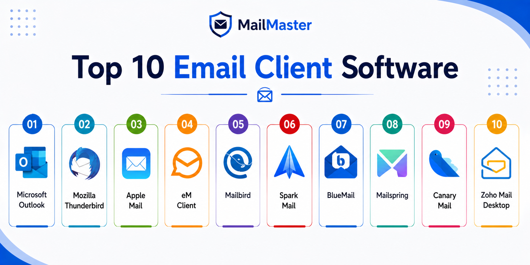 Email Program Software Top 10 Email Client Software: Features, Pros, Cons & Comparison ...
