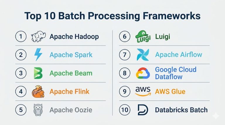 Top 10 Batch Processing Frameworks: Features, Pros, Cons & Comparison ...